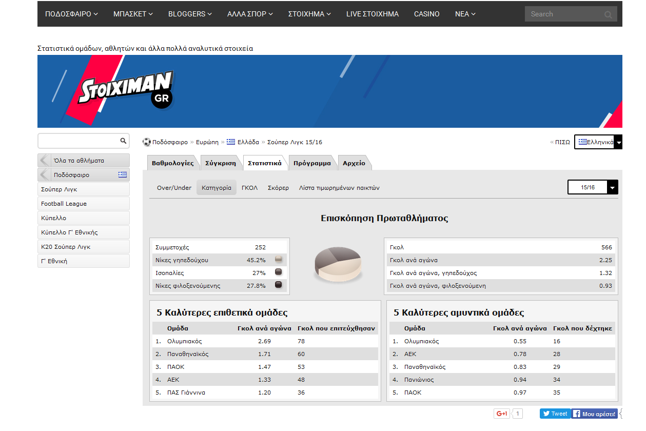 Stoiximan Live Score