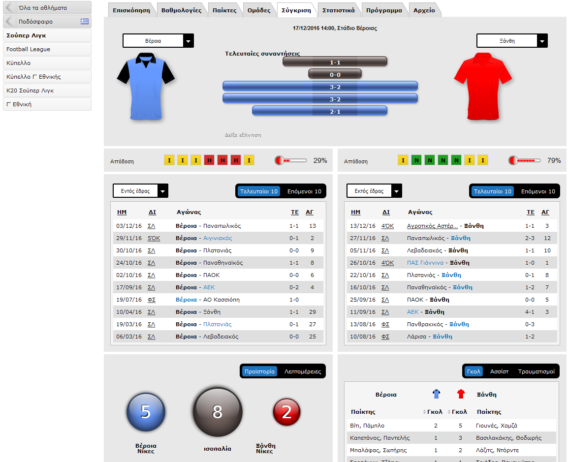 stoiximan live scores